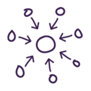 Seven small circles in a ring with arrows pointing to a large circle in the middle